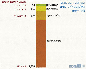 השעון המונה מיליונים